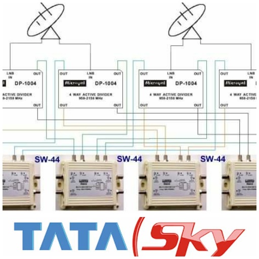 SUCHIN TELECOM MULTI DULLING UNIT TATASKY